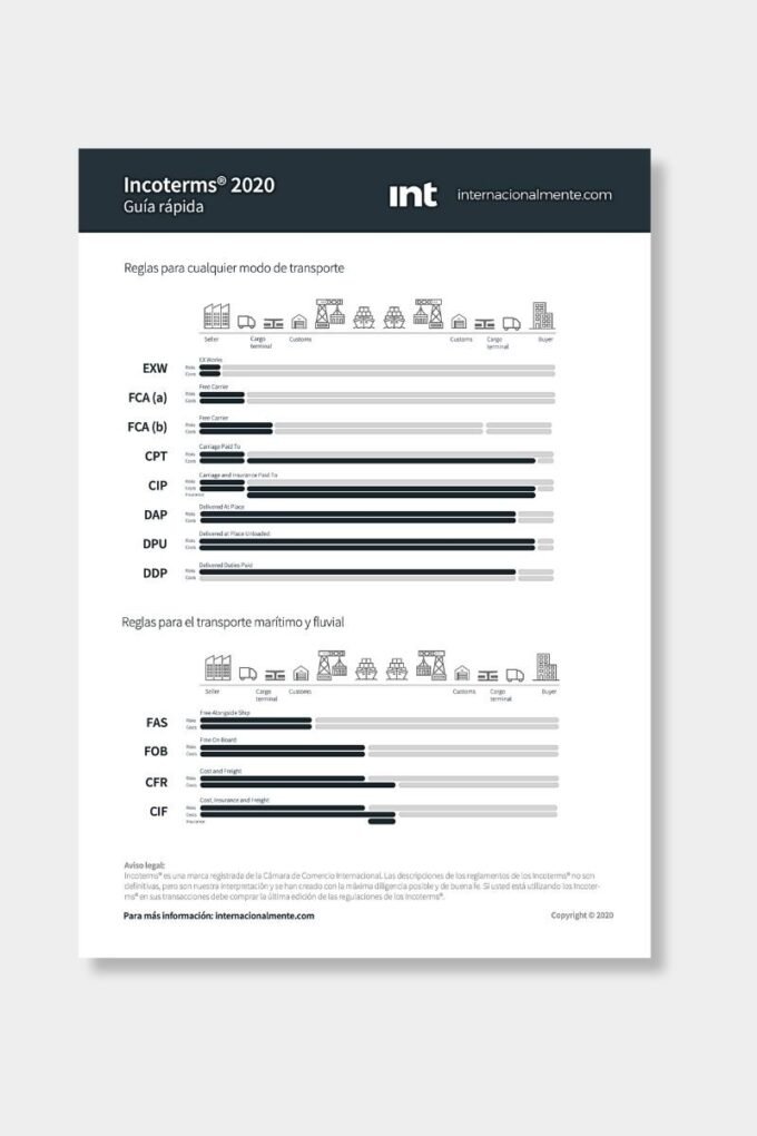 Guía práctica y fácil de Incoterms 2020 (4.ª edición) - Imagen 2