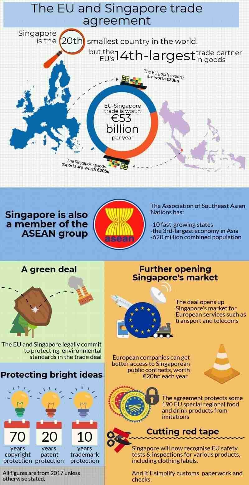 ibre comercio entre Europa y Singapur